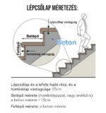 Méretezés Lépcsőlap 1